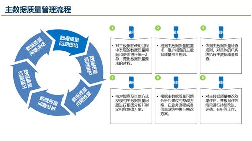 數(shù)據(jù)治理進(jìn)階 解讀大數(shù)據(jù)治理與主數(shù)據(jù)管理規(guī)劃設(shè)計(jì)方案