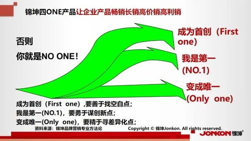 突破千億 企業(yè)從“十”到“億”的增長(zhǎng)設(shè)計(jì)與品牌頂層策劃