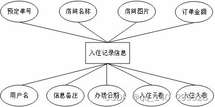 基于Spring Boot的民宿預(yù)約管理系統(tǒng) 設(shè)計(jì)與實(shí)現(xiàn)全解析