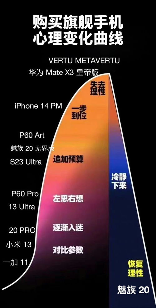 蘋(píng)果用戶(hù)吐槽鬧鐘不人性化，論易用性還得看國(guó)產(chǎn)安卓