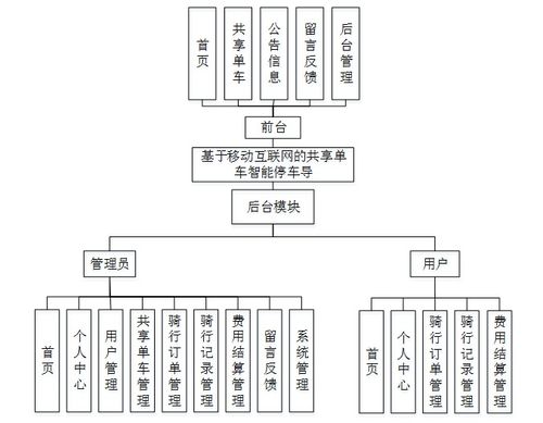 基于Java的移動互聯網共享單車智能停車管理系統設計與實現
