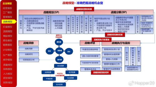 企業(yè)數(shù)字化頂層業(yè)務(wù)模型設(shè)計(jì)與實(shí)施策略