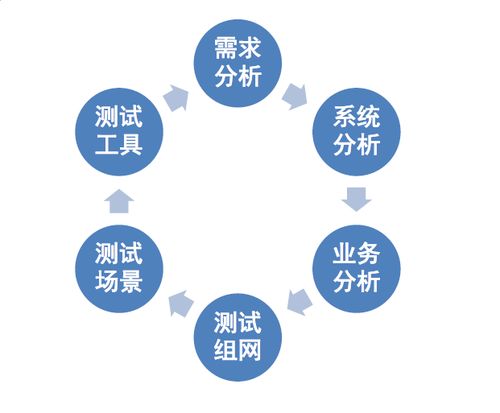 后臺(tái)性能測(cè)試方案設(shè)計(jì)與策劃制作指南