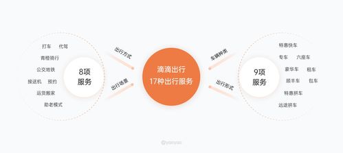 9000字拆解 滴滴出行11種出行場(chǎng)景交互設(shè)計(jì)全解析 — 策劃與制作深度指南